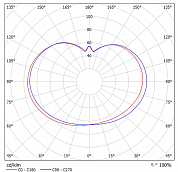 LED  SVT-STR-Retro-40W-M-3000K